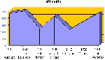 24.06.2007-LavaredoEcomaratona-001.jpg